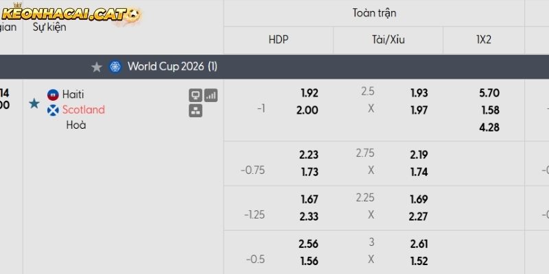 Soi kèo Haiti vs Scotland qua tỷ lệ