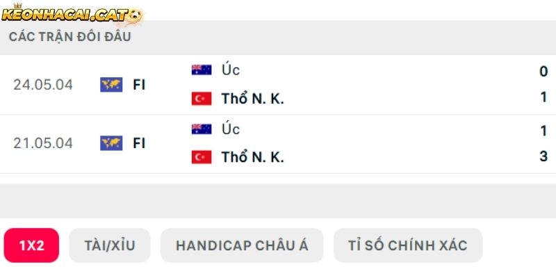 Thành tích so tài giữa Australia vs Thổ Nhĩ Kỳ